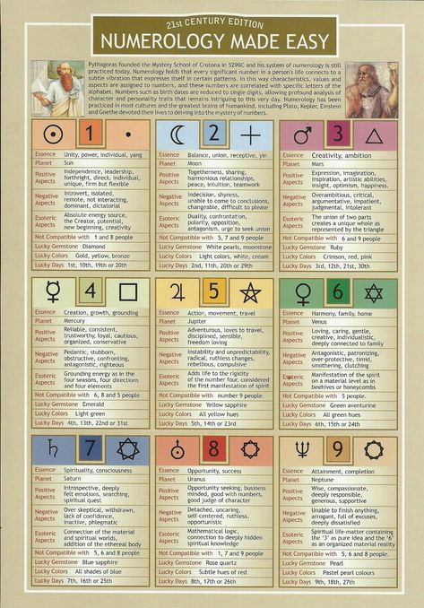 Numerology Calculation, Astrology Meaning, Tarot Prediction, Learning Tarot Cards, Numerology Life Path, Tarot Guide, Tarot Book, Numerology Numbers, Spiritual Journals