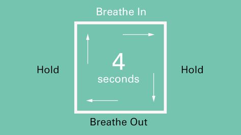 Box Breathing, Calming Techniques, Emergency Medicine, Breathing Techniques, Easy Workouts, Just In Case, Yoga, Health