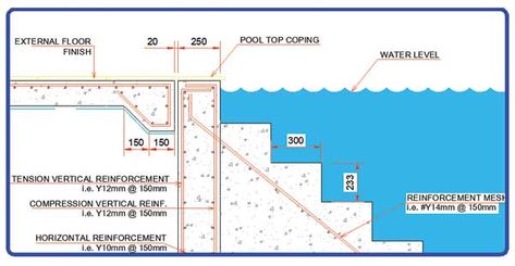 CRW06-Swimming Pool Steps Retaining Wall Detail Pool Stairs Inground, Steps Down To Pool Area, Steps Up To Pool Area, Corner Steps In Pool, Swimming Pool Dimensions Standard, Pool Detail, Stairs Sizes, Swimming Pool Size, Swimming Pool Details Section