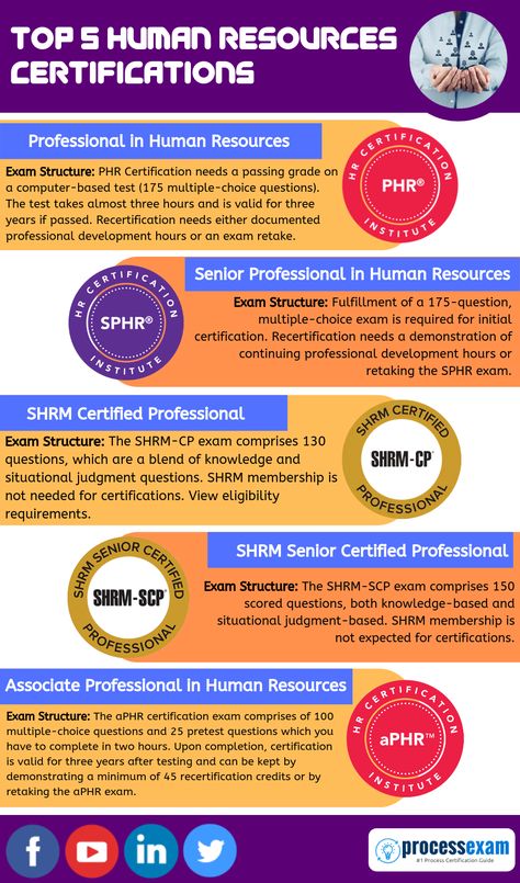 Human Resource Office Ideas, Human Resources Training, Human Resource Certification, Hr Infographics Human Resources, Human Resources Assistant, Free Human Resources Courses, Hr Tips Human Resources, Hrm Human Resources Management, Human Resource Outfits