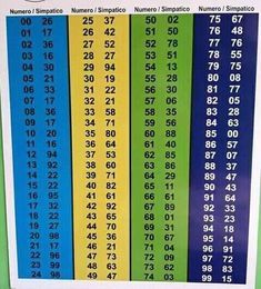 Lottery Book, Printable Number Line, Super Lotto, Counting By 10, Kalyan Tips, Lotto Numbers, Lucky Numbers For Lottery, Lottery Tips, Dream Guide