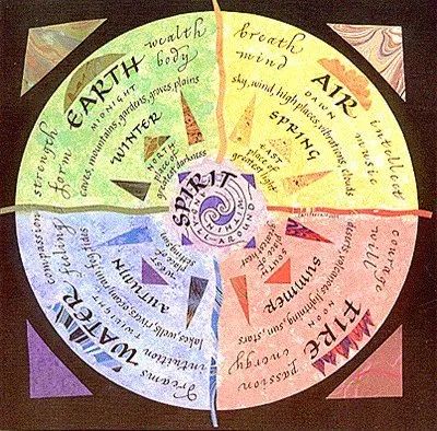 Panch Tatva – The Five Elements – Journal Edge Elemental Correspondences, Astrological Elements, Wiccan Crafts, 4 Element, 4 Elements, 5 Elements, Medicine Wheel, Fifth Element, Book Of Shadows