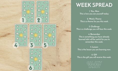 The Week Spread from Galaxy Tarot by Galaxy Tone -- Apps for Self-Discovery http://www.galaxytone.com/galaxytarot Tarot Spreads Week Ahead, Weekly Tarot Spread, Week Tarot Spread, Week Ahead Tarot Spread, Tarot Rituals, Oracle Spreads, Tarot Card Layouts, Diy Tarot Cards, Weekly Tarot