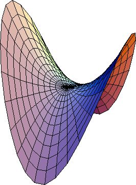 The Geometry of Antoni Gaudi - EscherMath Hyperbolic Geometry, Hyperbolic Paraboloid, Math Patterns, Tensile Structures, Discount Wedding Dresses, Lotus Flower Design, Antoni Gaudi, Islamic Art Pattern, Math Art