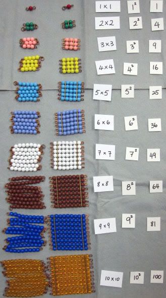 Short Chains, Squares & Equations  Could use the bead bar stamps to actually make a record of this work! Math Montessori, Montessori Math Activities, Elementary Montessori, Montessori Elementary, Montessori Lessons, Montessori Practical Life, Montessori Homeschool, Montessori Toddler Activities, Montessori Math