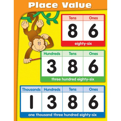 place value images | Place Value – “Think about this?” Place Value Posters Free, Place Value Poster, Teacher Wish List, Place Value Chart, Everyday Math, Classroom Charts, Math 5, Math Place Value, First Grade Activities