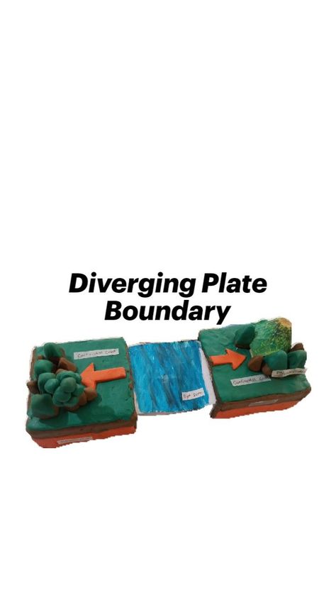 Diverging continental plates Plate Boundaries, Boundaries, Education