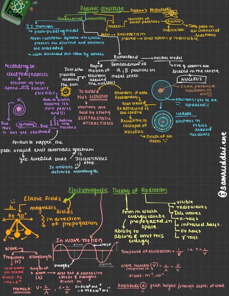 Chemistry 2 Notes, Class11 Chemistry Notes, Hybridisation In Chemistry, Chemistry Atoms Notes, Organic Chemistry Notes For Neet, Atomic Structure Short Notes, Pharmaceutical Chemistry Notes, Chemistry Lessons Note, Class 11th Chemistry Notes