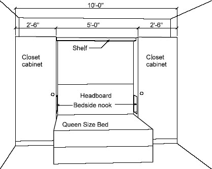 Closets Around Bed Built Ins, Bed In Between Wardrobes, Bed Between Two Wardrobes, Wardrobe Above Bed, Closet Above Bed, Bed Between Wardrobes, Closet Behind Bed, Bedroom Built Ins, Small Bedroom Storage