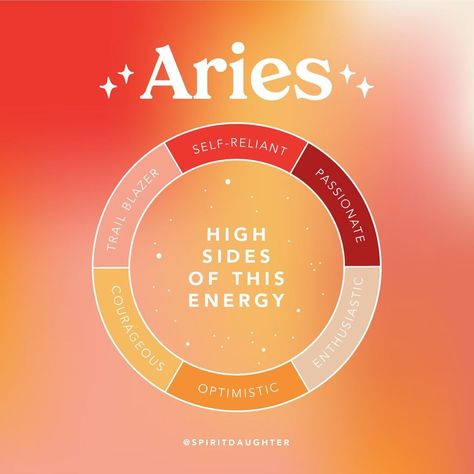 Spirit Daughter, Aries Energy, Virgo Goddess, Aries Aesthetic, Aries Baby, Aries Ram, Aries Constellation, Aries Season, Manifestation Miracle