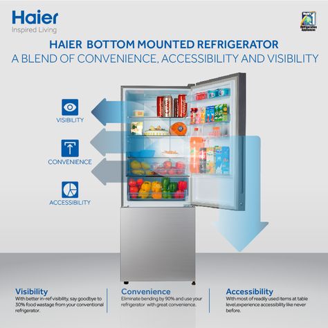 Ulte ko Seedha Kiya! Introducing Haier #BottomMountedRefrigerator with its advanced features of Convenience, Accessibility and Visibility! Get ready to transform your experience in the kitchen! #Technology #Appliances #Fridge #Refrigerator #InspiredLiving #HaierIndia #Innovation Fridge Ads Creative, Home Appliances Advertising, Haier Refrigerator, Branding Poster, Computer Wallpaper Hd, Restaurant Ad, Car Advertising Design, Kitchen Technology, Clean Fridge