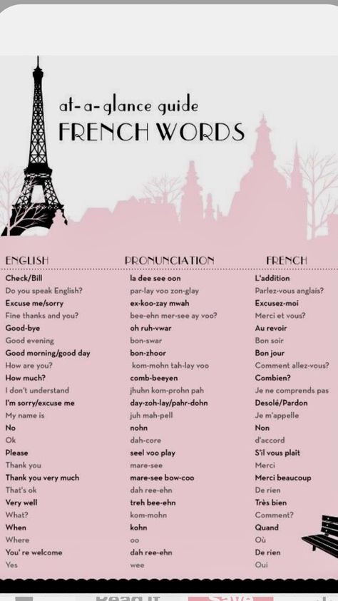 Paris Words, French Travel Phrases, France Language, Paris Trip Planning, Useful French Phrases, Travel Phrases, French Life, Basic French Words, Europe 2024