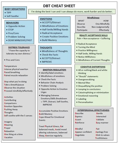 DBT Cheat Sheet! : BPD Client Centered Therapy Activities, Dbt Activities, Dbt Therapy, Dbt Skills, Clinical Social Work, Behavior Therapy, Dialectical Behavior Therapy, Mental Health Counseling, Counseling Activities