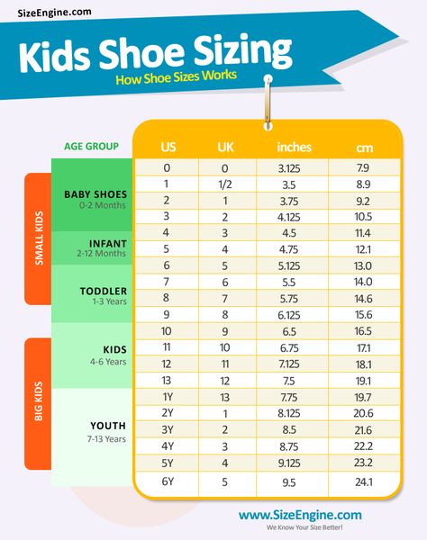 https://sizeengine.com/wp-content/uploads/2020/05/Kids-ShoeSize-Chart-Age.gif Toddler Shoe Size Chart, Baby Shoe Size Chart, Baby Flip Flops, Shoe Size Chart Kids, Wool Work, Boys Outfits, Crochet Baby Girl, Baby Shoe Sizes