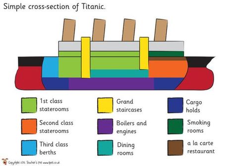 Teacher's Pet - Titanic - FREE Classroom Resources - EYFS, KS1, KS2, Titanic Ks2, Titanic Activities, Titanic Project, Frozen Kingdom, School Wide Themes, Titanic Art, Stem Classes, Titanic History, Key Stage 2