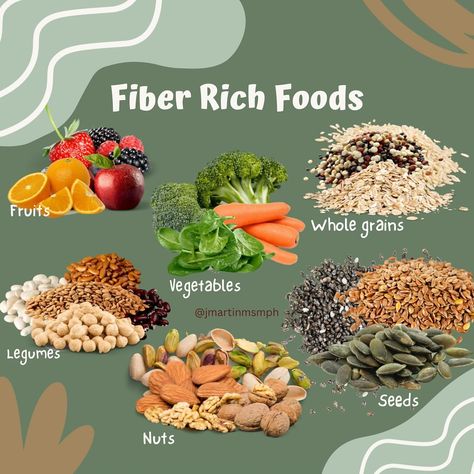 🥑 Improve Your Gut Health with Fiber! 🥗 🤔 What is Fiber? Dietary fiber is a type of carbohydrate found in plant-based foods. It’s essential for maintaining a healthy gut. 🌿 Types of Fiber 1. Soluble Fiber: Dissolves in water to form a gel-like substance. Found in oats, fruits, and legumes. 2. Insoluble Fiber: Adds bulk to stool and helps food pass more quickly through the stomach and intestines. Found in whole grains, nuts, and vegetables. 💚 Benefits of Fiber for Gut Health 1. Promotes... Increase Fiber Intake, Fiber Vegetables, Benefits Of Fiber, Quinoa Oats, Insoluble Fiber, Improve Your Gut Health, Control Cravings, Holistic Diet, Soluble Fiber