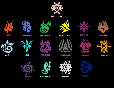 Glyphs Symbols, Fantasy Story Ideas, Game Card Design, Cool Symbols, الفن الرقمي, Types Of Magic, Magic System, Elemental Magic, Elemental Powers