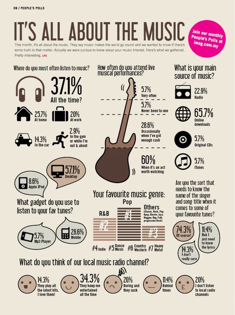 It’s All About The Music Music Infographic, Daily Infographic, Music Basics, Music And The Brain, Learn Singing, Writing Lyrics, Music Mixing, Music Theory Guitar, Campus Life