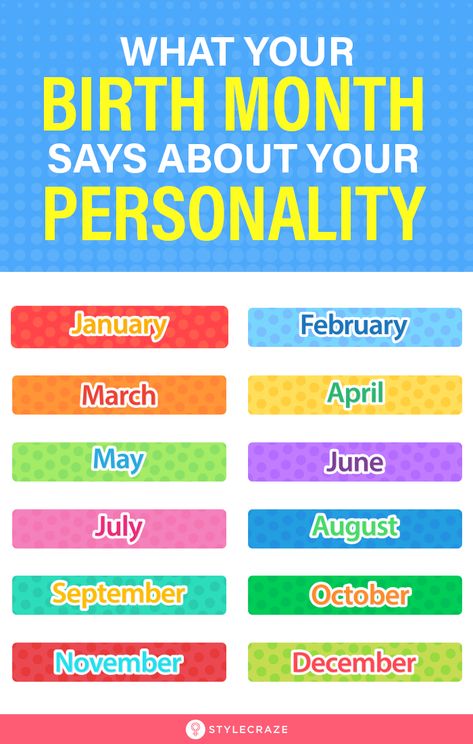 Birth Month Meanings, Birth Month Personality, Birth Month Symbols, Birth Month Quotes, Month Meaning, Your Month Your, Birth Colors, July Born, Slow To Anger