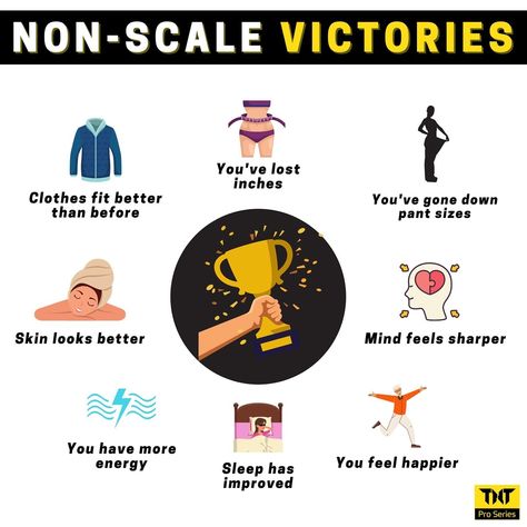 Non-scale victories can be any significant step along your fitness journey, such as getting better sleep, learning new skills, feeling more self-confident, or noticing an increase in muscle tone.⁠ ⁠ ⁠Health and happiness go hand-in-hand. Non-scale victories provide insight into your progress toward cultivating a healthier, happier lifestyle.⁠ #workout #fit #fitness #fitfam #exercise #gymlife #fitspo #bodybuilding #training #fitnessmotivation Non Scale Victories, Body Recomposition, Non Scale Victory, Keep Up The Good Work, Lifestyle Workout, Learning New Skills, Fat Burning Machine, Lose Inches, Losing Fat