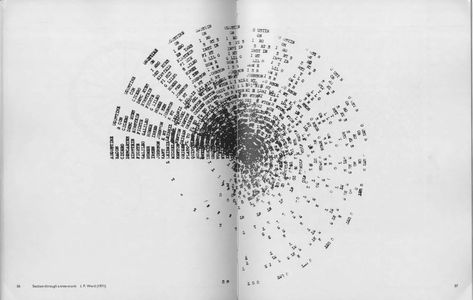 The Image in The Machine: Typewriter Art in the 1960 and 1970s - Flashbak Christian Marclay, Typewriter Art, Writing Machine, Art Magazine, Ink Blot, Visual Poetry, J P, Layout Inspiration, The Machine