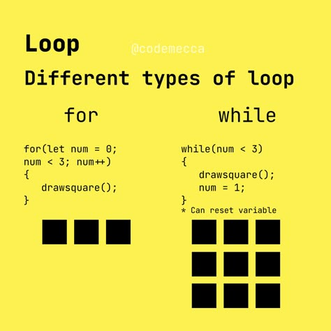 C Coding, Programming C++, C Programming Learning Basic, C++ Code, C Programming Learning, Javascript Methods, Visual Basic Programming, Computer Programming Languages, Basic Coding