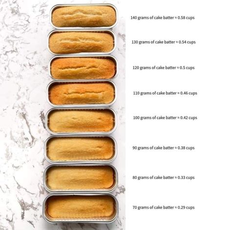 Loaf Pan Desserts, Pan Desserts, Mini Loaf Cakes, Bakery Packaging Design, Bake Sale Packaging, Mini Cake Recipe, Mini Cake Pans, Baking Measurements, Mini Loaf Pan