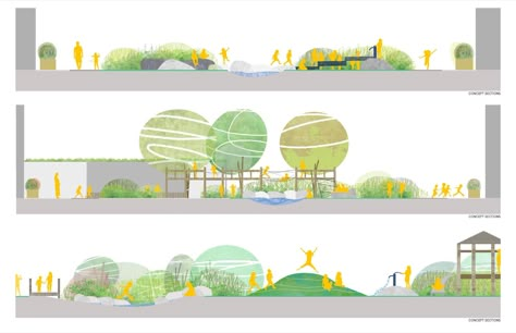 Landscape Architecture Section, London Plane Tree, London Brick, Park Landscape, Landscape Concept, Architectural Section, Landscape Architects, Diagram Architecture, Nightingale