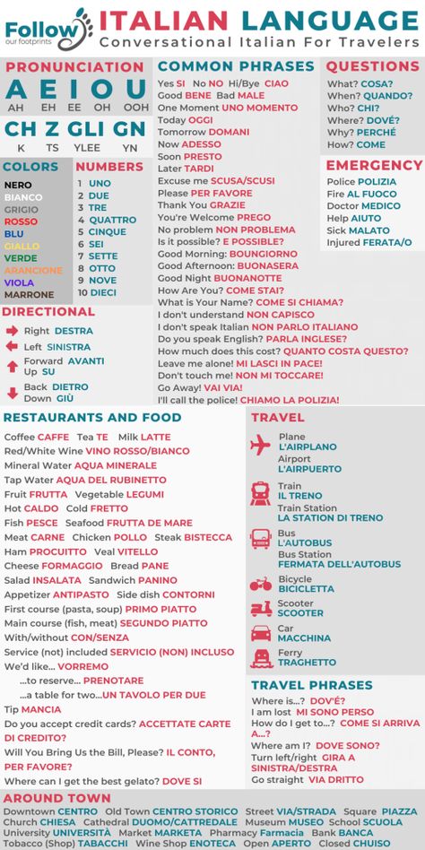 Essential Italian Phrases, Italian Words And Phrases, Italian Words For Travel, Common Italian Phrases Italy Travel, Italian Travel Phrases, Italian Phrases With Translation, Italian Travel Phrases Cheat Sheet, Italian Phrases For Travelers, Speaking Italian