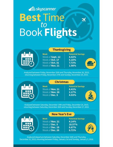 Best Time To Buy, Book Flights, Airline Tickets, Booking Flights, Travel Info, Cheap Flights, Cheap Travel, Travel Hacks, Holiday Time