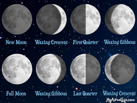 Get last (1999 Feb 08 11:58) (2000 Sep 21 01:28) or full moon (Closest Primary Moon Phase: Full Moon on January 31, 1999 at 11:07 a.m. (local standard time)  Phase of the Moon on February 2, 1999: Waning Gibbous with 95% of the Moon's visible disk illuminated.) Waxing Gibbous Moon Tattoo Designs, Waning Gibbous Tattoo, Waning Moon Tattoo, Wanning Gibbous Moon Tattoo, Waxing Gibbous Moon Tattoo, Waning Gibbous Moon Tattoo, Gibbous Moon Tattoo, Moon Phase Project, Local 58