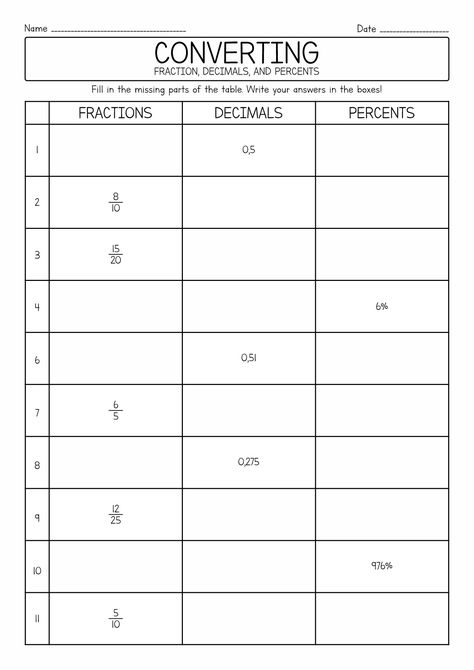 Fraction Decimal Percent Conversion Worksheet Fraction And Decimal Worksheet, Fraction To Decimal Worksheet, Fraction Decimal Percent, Converting Fractions To Decimals, Decimals To Fractions, Special Education Classroom Organization, Fractions To Decimals Worksheet, Math Conversions, Fractions Decimals And Percentages