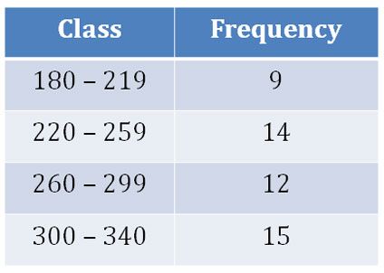 Frequency Table Example Frequency Distribution, Table Worksheet, Frequency Table, Tally Marks, Statistics