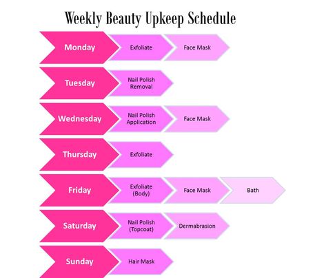 Beauty Routine Schedule, Beauty Routine Checklist, Skin Care Routine For 20s, Daily Beauty Routine, Beauty Guide, Exfoliate Face, Moisturizing Body Wash, Simple Beauty, Wedding Beauty