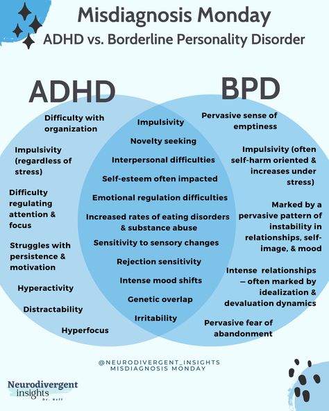 Venn diagram of BPD vs ADHD Bpd Symptoms, Borderline Personality, Mental Health Facts, Psychology Disorders, Mental Health Therapy, Emotional Regulation, Personality Disorder, Mental And Emotional Health, Coping Skills