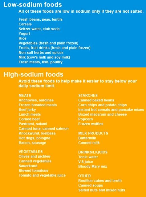 Cardiac Diet Recipes, Low Sodium Food, Low Sodium Foods, Sodium Foods, Low Sodium Meals, Low Salt Recipes, Low Salt Diet, No Sodium Foods, Cardiac Diet