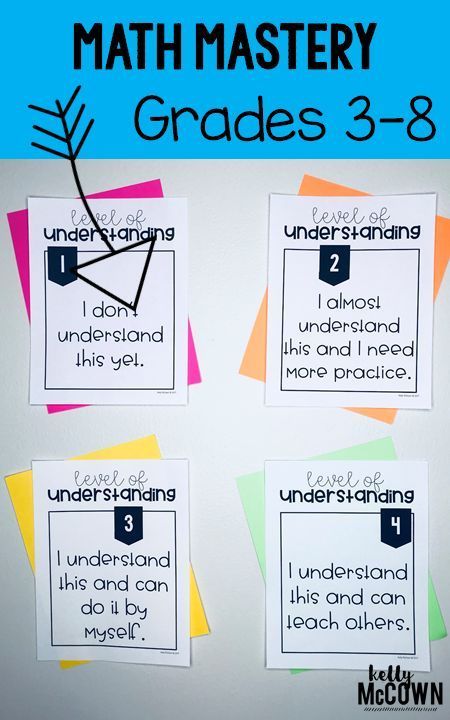 Level Of Understanding Posters, Functions Math, High School Math Activities, Student Self Assessment, Eld Ideas, Science Board, Math Posters, Exit Slips, Middle School Math Classroom