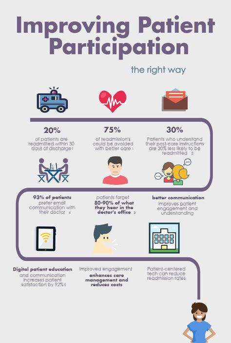 Public Health Career, Healthcare Infographics, Patient Satisfaction, Health Literacy, Patient Safety, Patient Education, Health Tech, Medical Practice, Clinical Research