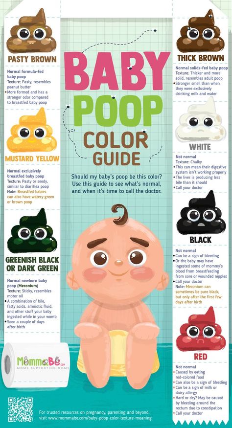 Baby Poop Color, Breastfed Baby Poop, Baby Poop, Baby Trivia, Baby Information, Baby Life Hacks, Color And Texture, Baby Facts, Solids For Baby