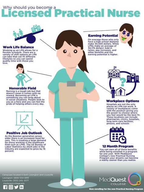 Why you should become a licensed practical nurse infographic. . . . . infographic work life balance workplace options fast degrees become a nurse how to become a nurse nursing nurses nurse inforaphic medical hospital healthcare practical nursing LPN licensed practical nurse medquest college medquest louisville lexington ky kentucky colleges affordable colleges Biomedical Technician, Nursing Infographic, Aesthetics Nurse, Infographic Education, Education Infographics, Nursing School Inspiration, Nursing School Motivation, Nurse Study Notes, Nursing Student Tips