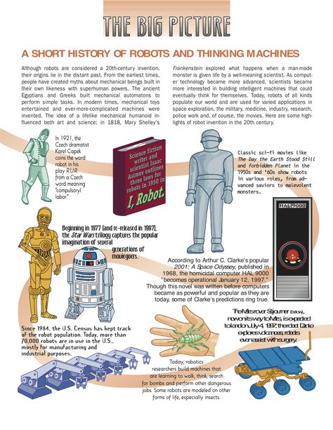 A Short History of Robots | PBS  #BeCurious History Of Robots, Mars Colony, Robotics, Big Picture, Mars, 20th Century, Technology, History, The Originals