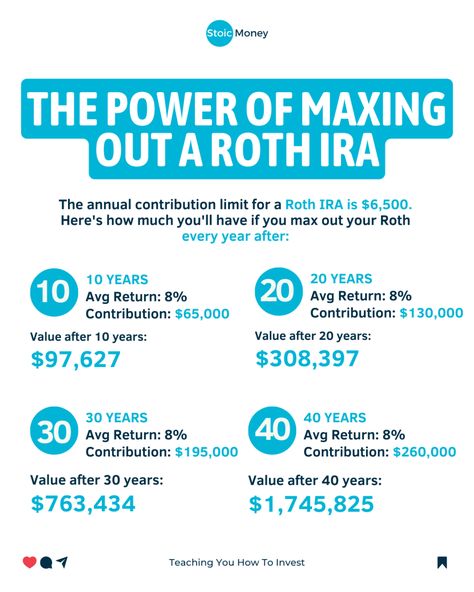 Follow @stoicmoneycoach for quick investing tips for very busy people! 🔥 Unlocking the Power of Compound Growth: Maxing out your Roth IRA can lead to impressive long-term wealth. Remember: YOU are the only person that wants the best for your money. I believe it’s our duty to learn not only how to MAKE money, but also how to INVEST money. So make sure to follow me @stoicmoneycoach to learn more things like this! Inspired by @dividend_dollar #money #investing #finance #personalfinance Max Out Roth Ira, Ira Roth, Business Llc, Finance Management, Invest Money, Plan For Life, Saving Strategies, Finance Goals, Investing Tips