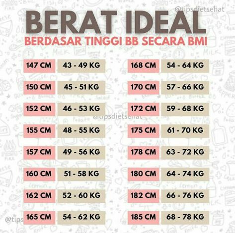 Badan Ideal, Diet Sehat, Makanan Diet, Periodic Table, Word Search Puzzle, Diet, On Instagram, Instagram