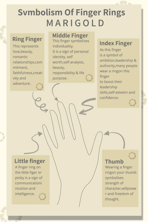 Symbolism of Finger Rings Ring Positions Meaning, Finger Meanings For Rings, Tattoos After Healing, Finger Tattoos Meaning, Ring Finger Meaning, Finger Tattoos Designs, Finger Tattoos Fade, Finger Tattoos Ideas, Rings Meaning