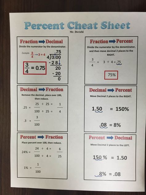 Tsi Math Cheat Sheet, Asvab Cheat Sheet, Maths Cheat Sheets, Fraction Cheat Sheet, Hesi A2 Study Cheat Sheets Vocabulary, Algebra Formulas Cheat Sheets, Ged Math Cheat Sheets, Hesi A2 Study Cheat Sheets Math, Algebra 2 Cheat Sheet