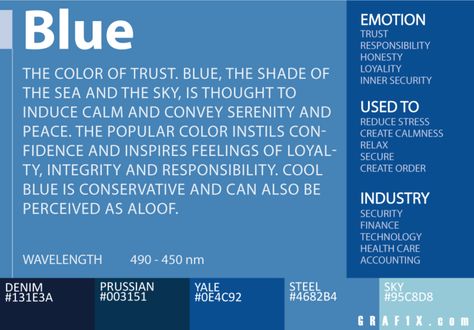 Meaning Of Blue Color, Blue Meaning Color Psychology, Blue Person Meaning, Color Meaning Personality, Blue Meaning, Psychology Color, Blue Color Meaning, Color Psychology Personality, Blue Means