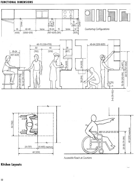 Functional Dimensions, Kitchen Layout Kitchen Measurements, Beautiful Kitchen Designs, U Shaped Kitchen, Kitchen Designs Layout, Kitchen Design Plans, Kitchen Lighting Fixtures, Outdoor Kitchen Design, Kitchen Layout, Design Planning