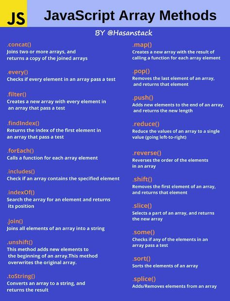 Java Script Cheat Sheet, Javascript Roadmap, Java Methods, Javascript Methods, Javascript Cheat Sheet, Java Script, Coding Lessons, Basic Computer Programming, Computer Science Programming