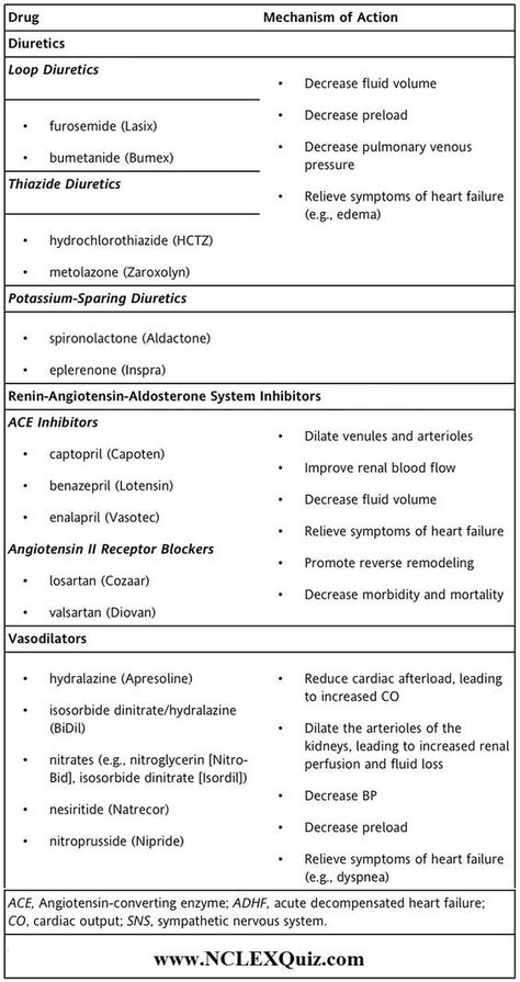 Heart Failure Drugs Cheat Sheet Part 1 Medications Nursing, Graduation Nursing, Emt Study, Medical Terminology Study, Paramedic School, Nursing Cheat, Ob Nursing, Nurse Study Notes, Nursing Mnemonics