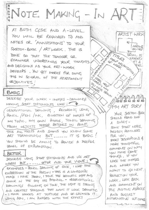 Note making support sheet page 1 Annotating Your Art Work, Sketch Book Writing, Gcse Planning Page, Art Project Ideas College, Inside Outside Gcse Art, Igcse Coursework Art, Writing In Sketchbook, Annotated Sketchbook, Art Planning Page